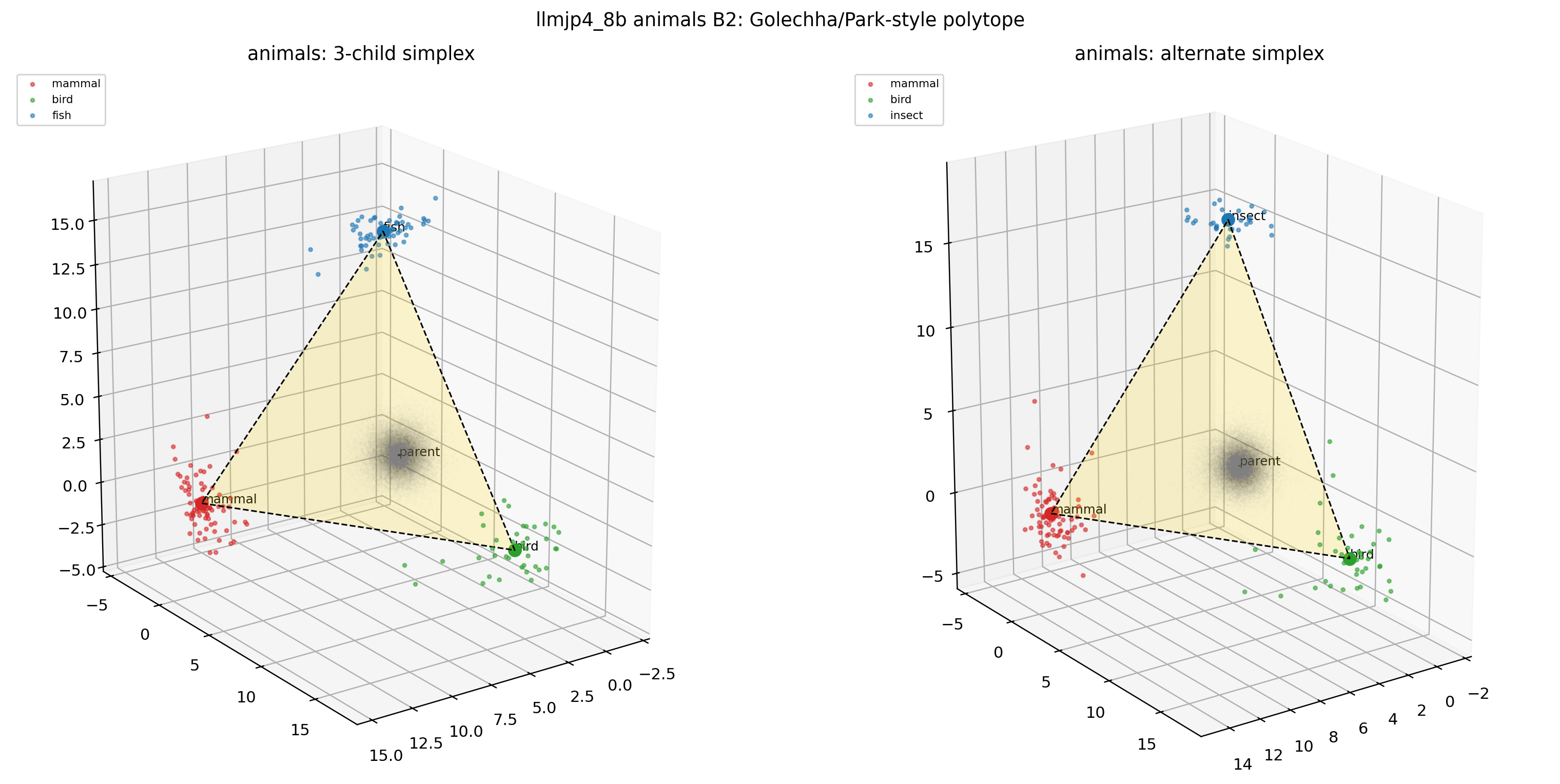 LLM-jp animals × B2(3D polytope)