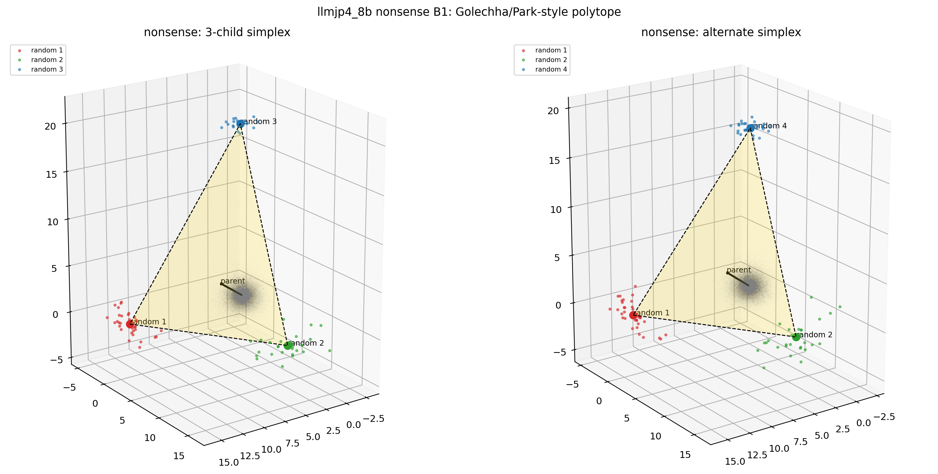 LLM-jp nonsense × B1(3D polytope)